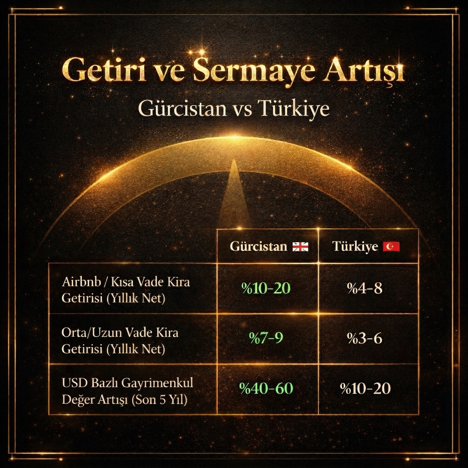 Türkiye vs Gürcistan